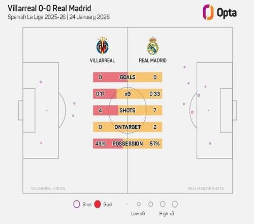 维尼修斯今,日未参加皇,马训练,爱游戏平台,爱游戏官方网站,爱游戏登录入口,爱游戏app下载