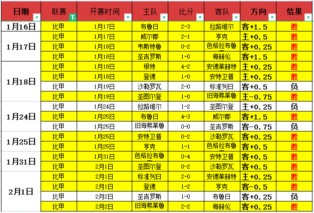 阿森纳英超,险胜,与联赛领头,爱游戏平台,爱游戏官方网站,爱游戏登录入口,爱游戏app下载