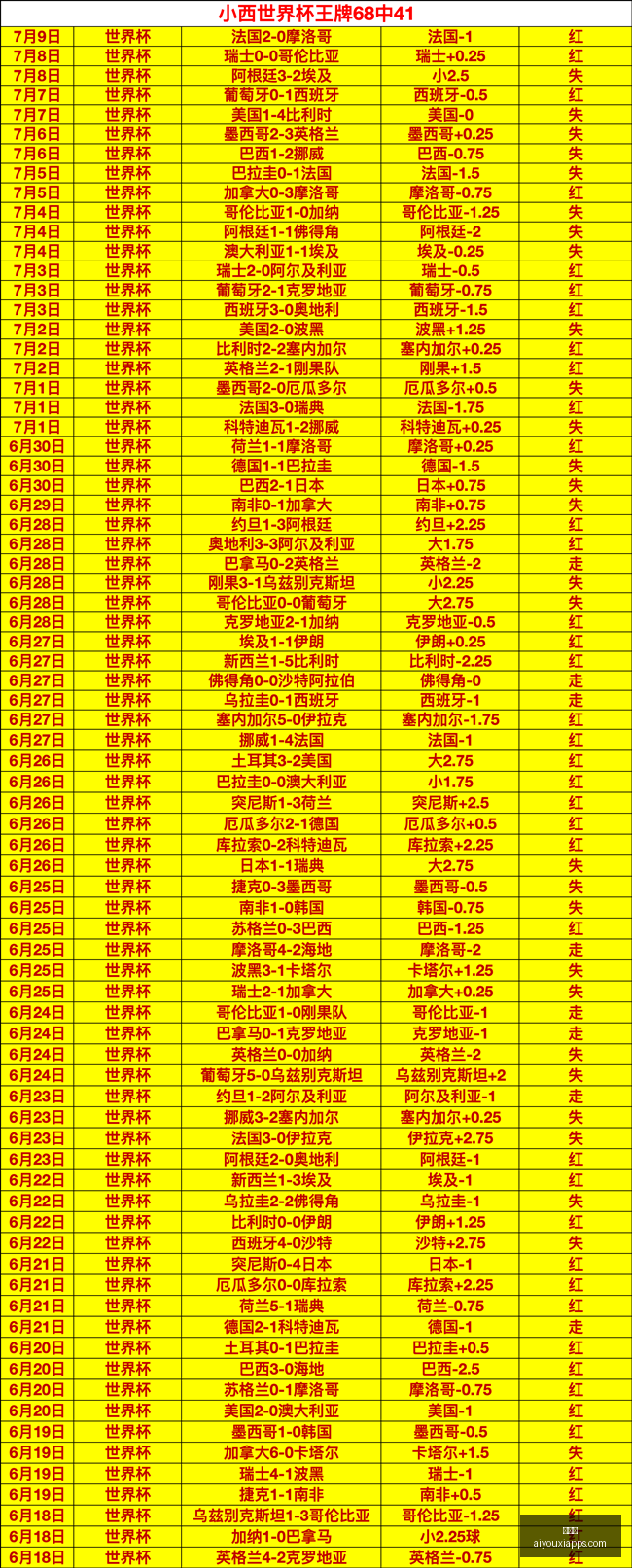 爱游戏爱游,戏官网数据,冲到,爱游戏官网,爱游戏App,爱游戏直播,爱游戏娱乐,爱游戏平台