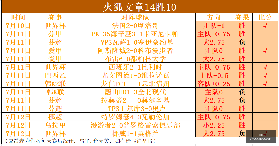 独家周周夺,冠秘诀,连续,爱游戏官网,爱游戏App,爱游戏直播,爱游戏娱乐,爱游戏平台