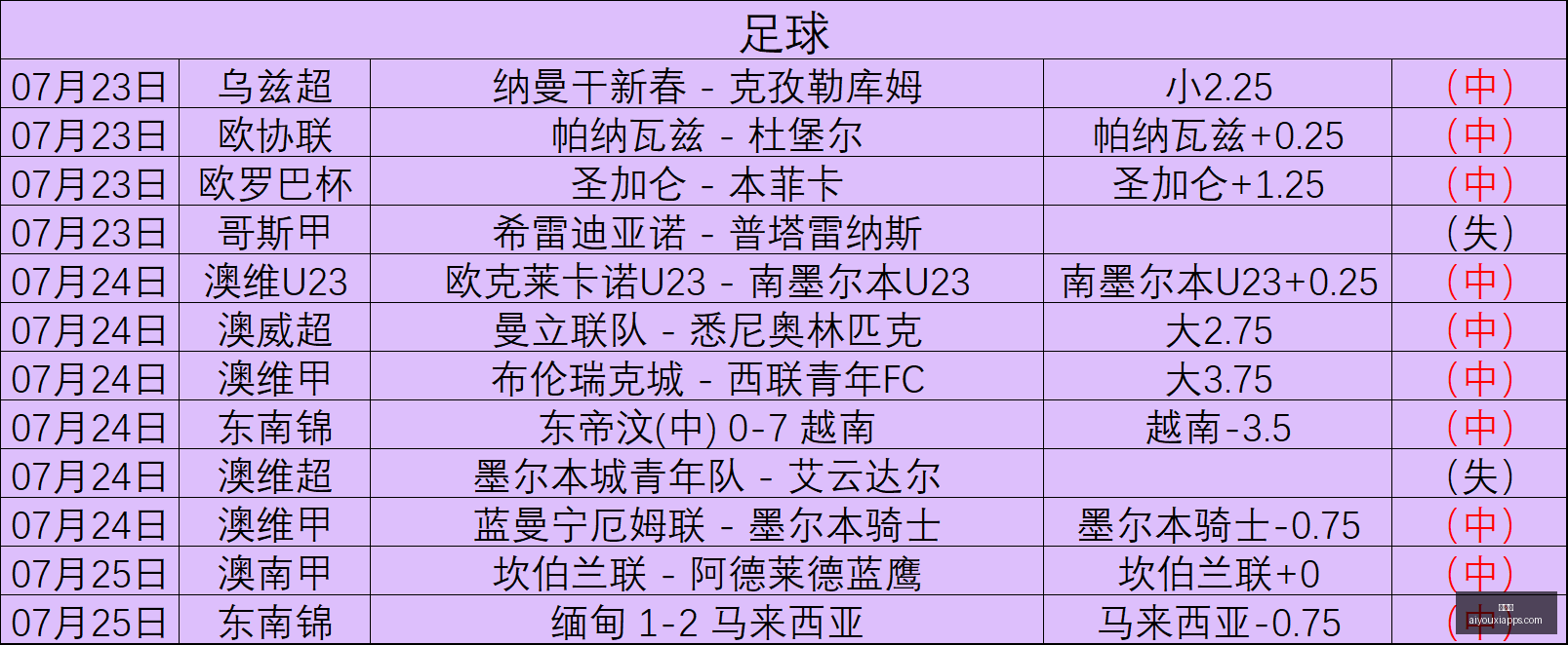 推荐,欧罗巴资格,赛前瞻,爱游戏官网,爱游戏App,爱游戏直播,爱游戏娱乐,爱游戏平台