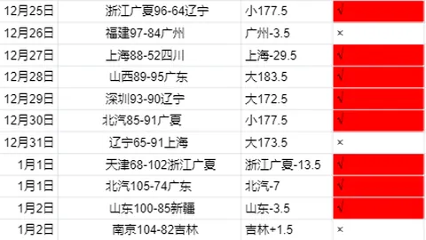 亚冬会幕后：冠军心声2025-02-10