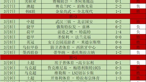 CCTV-5 19：30 直播：上海对决新疆 CBA赛事精彩纷呈，积分榜结果揭晓！