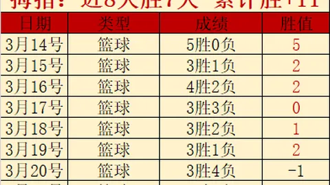 大乐透期号专家推荐质合分析：钢巴客场逆转引争议